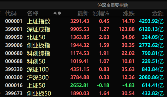迎客松配资 多股直线涨停！A股，尾盘异动！