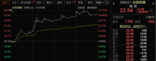 日升策略 光线传媒涨超10%，事关《哪吒3》！