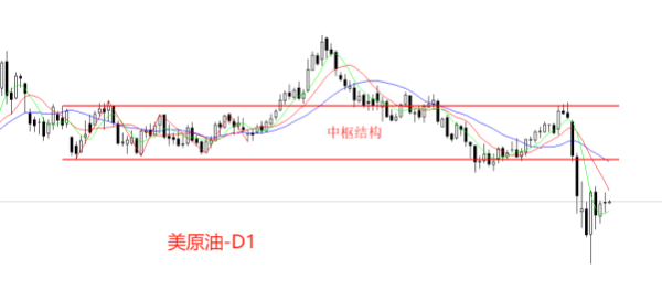 天宇优配 ATFX原油：欧佩克下调全球石油需求增长预测