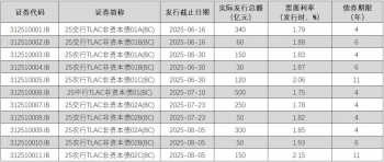 大咖配资 6月以来三家大行发行TLAC债券2000亿元